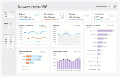 Москвичи платят за роскошь чиновников: как Наталья Сергунина строит «Сити» на бюджетных миллиардах