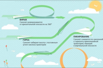 Коррупция и Пилотаж Собянина: Как Москва теряет 400 миллиардов на Реновации